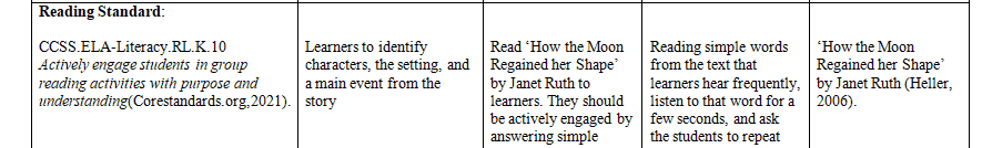 Select a grade level K-3 to focus on. Review your state standards for that grade.