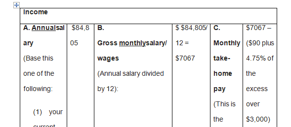 Create a personal budget based on your current salary