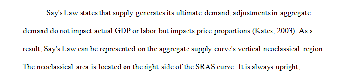 Do neoclassical economists believe in Keynes’ law or Say’s law