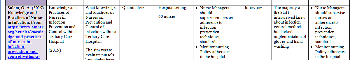 Provide research evidence in support of the PICOT you developed for your selected topic.