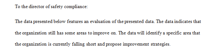 Write a 4–6-page report for a senior leader that communicates your evaluation of current organizational or interprofessional team performance