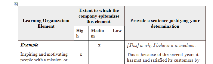 Review the 6 key elements of a learning organization