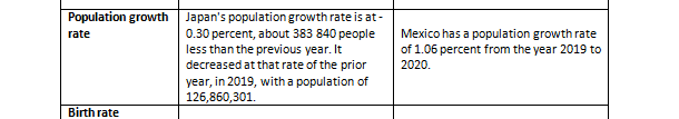 There are different perspectives on human population growth and the dynamics associated with population change.