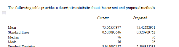 Use appropriate descriptive statistics to summarize the training time data for each method.