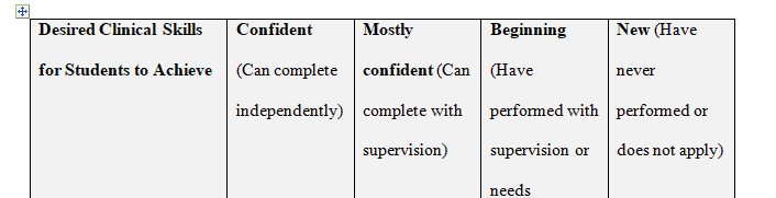 You assess where you are now in your clinical skill development and make plans for this practicum