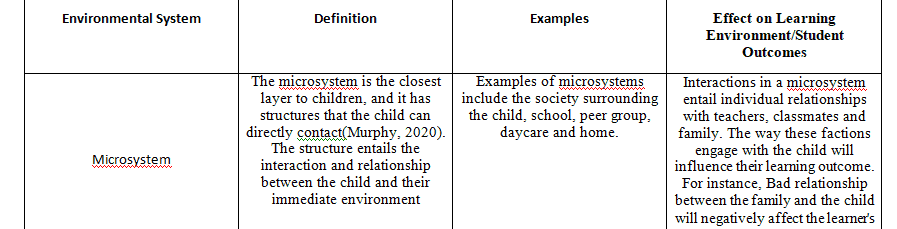 Successful teachers evaluate the internal and external environmental factors that can influence the learning outcomes of students.