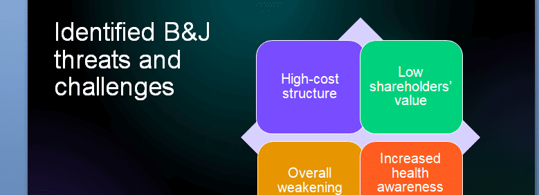 Using your approved strategic plan from the Wk 2 - Strategic Plan Research