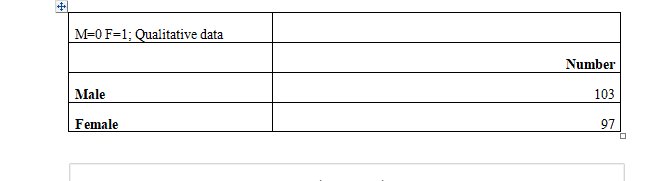In this assignment, you will be required to use the Heart Rate Dataset to complete the following