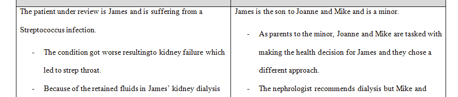 This assignment will incorporate a common practical tool in helping clinicians begin to ethically analyze a case.