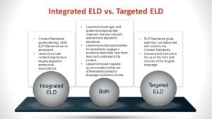 Watch The Relationship Between Integrated and Targeted ELD Instruction from the Arizona Department of Education