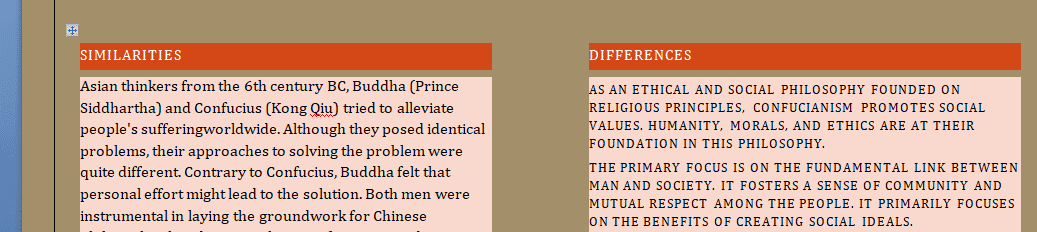 A description of Buddhism and Confucianism