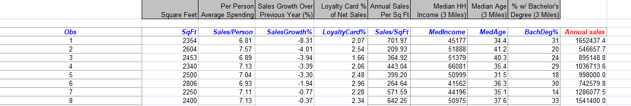 Conduct the following descriptive statistics analyses with Microsoft® Excel®.