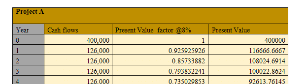 Planning for Capital Investments” of Fundamental Managerial Accounting Concepts.