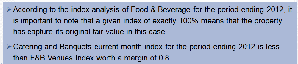 Write a Food & Beverage (F&B) analysis based on the data.