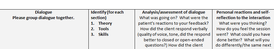 A process recording is a written tool used by field education experience students