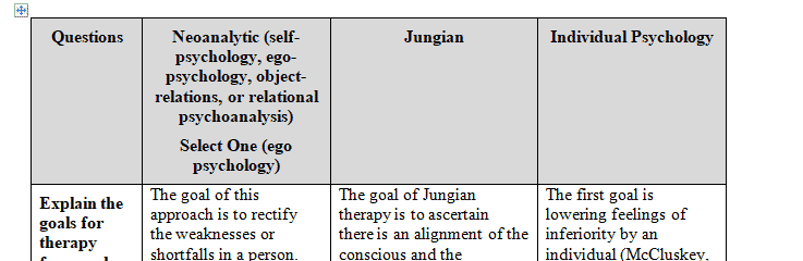 Complete the Classical Theory Comparison Worksheet.