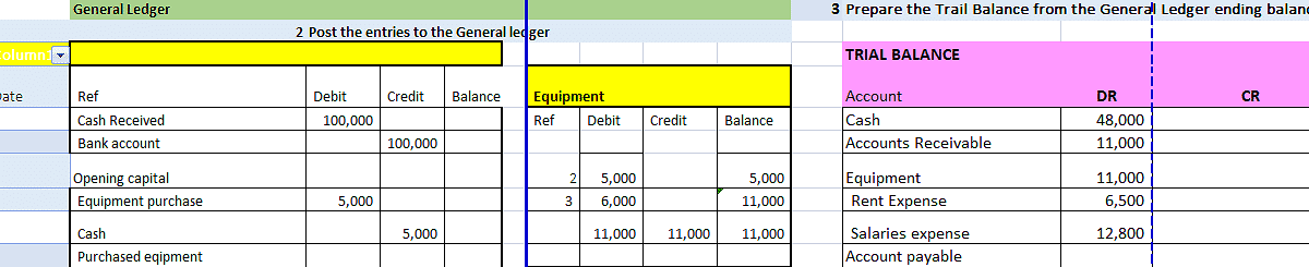 Describe the three functions of accounting
