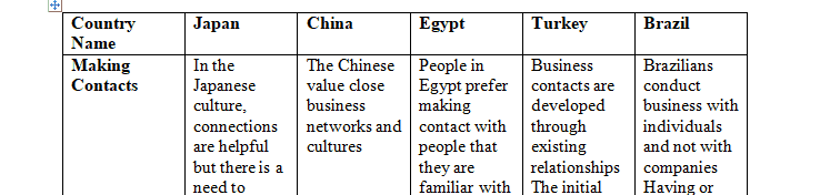 Submit country profile grid for each of the following countries