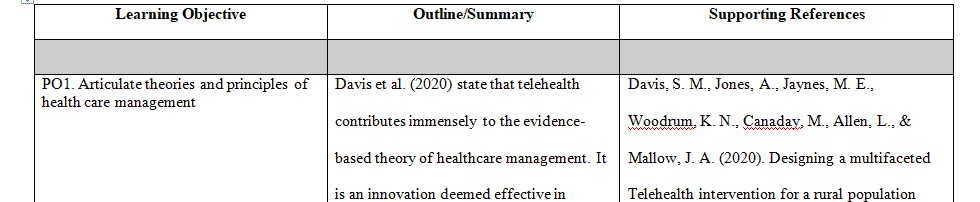 Develop an outline of your research for Program Objectives 1-3
