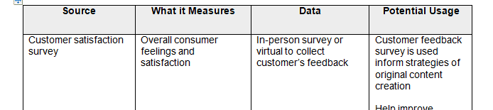 Evaluate internal sources of information available to you inside the organization and what information you will receive from each source.