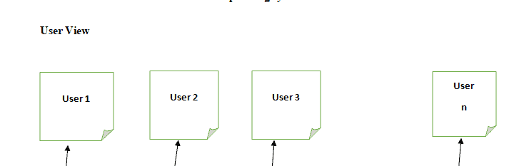 Show off your artistic skills to illustrate a concept related to Operating System.