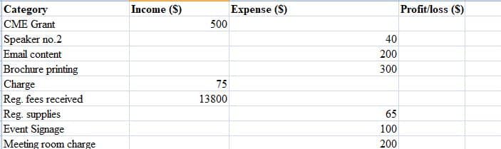 Analyze the accounting for support department costs and allocations