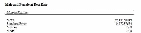 Calculate descriptive statistics for each numeric variable in the Heart Rate Dataset