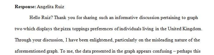 Compare and contrast your initial understanding of the information presented in the graph with theirs.