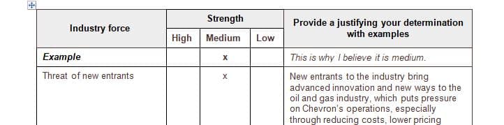 Complete the Porter’s Five Forces worksheet based on the company