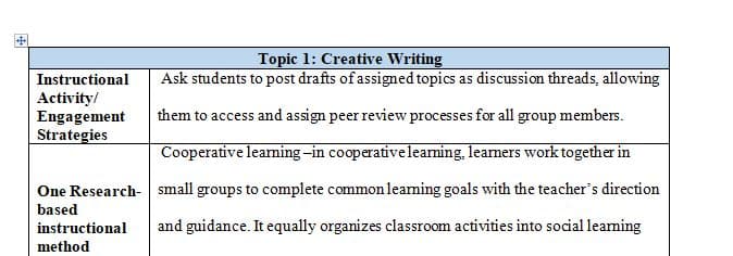 Understanding instructional methods that are appropriate for adult learner