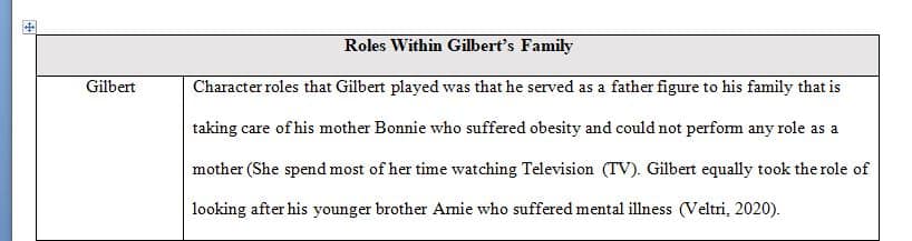 As a mental health worker, it is essential to understand the family systems.