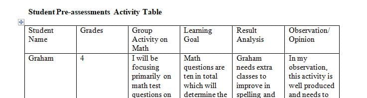 Pre-assessments help guide instruction.