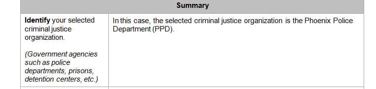 Research and select a criminal justice organization in your community