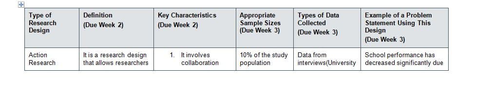 Summative Assessment Research Design