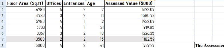 Apply bivariate and multivariate linear regression models.