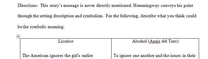 Complete the following worksheet after reading and watching the story Hills like White Elephants
