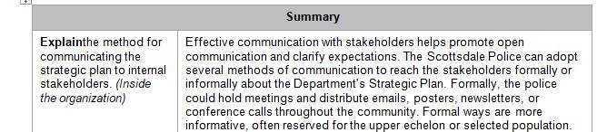 Complete the table below to outline the strategy for communicating the Scottsdale Police