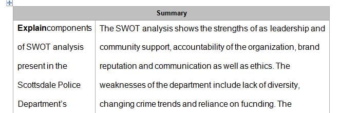 Strategic Plan Evaluation Worksheet
