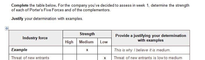 Complete the Porter’s Five Forces Worksheet
