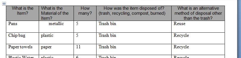 Complete a Personal Waste Audit.