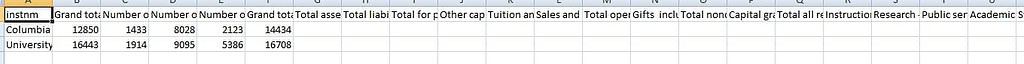 Develop an Excel spreadsheet with 5-year trend data on a variety of key performance indicators and budget items