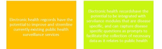 EMR Use in Public Health