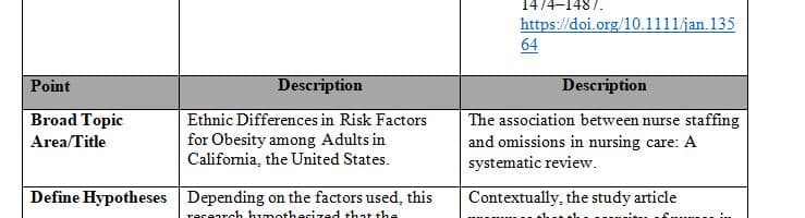 Search the GCU Library and find two new health care articles that use quantitative research.
