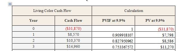 Time Value of Money and Discounted Cash Flow Analysis Practice