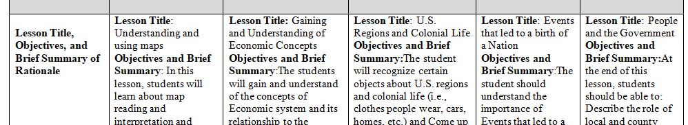 Unit plans are developed with a different lens than that of a lesson plan