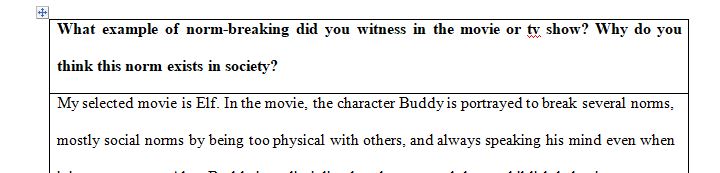 Analyze a norm-breaking activity from a television show or movie clip
