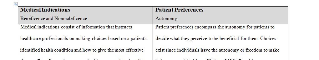 Case Study on Biomedical Ethics in the Christian Narrative