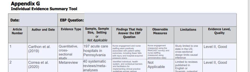 Investigating a critical practice question through a literature review,