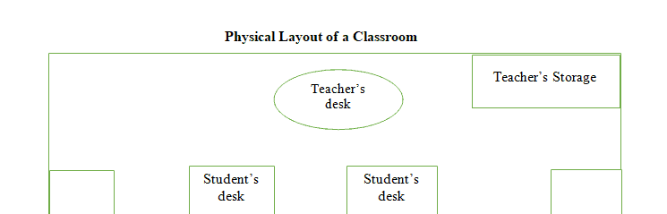 When you have your classroom you may have to adjust due to physical space
