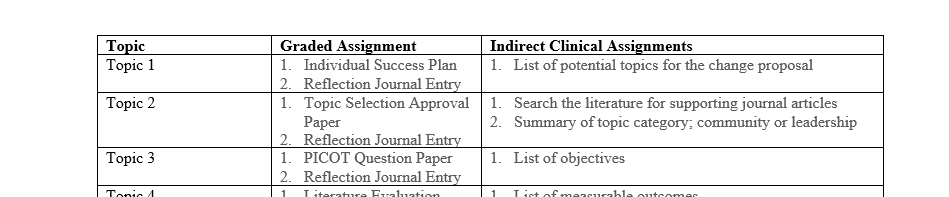 Create this plan based on Community Psychiatric health/leader.